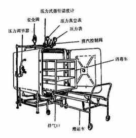 Introducción al autoclave